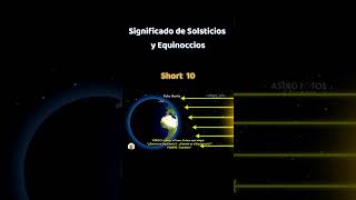 1010 Significado de Solsticios y Equinoccios [upl. by Elianore164]