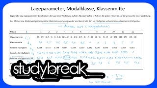 Lageparameter Modalklasse Klassenmitte  Statistik [upl. by Aillimat]