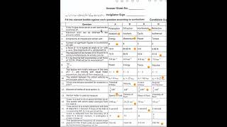 Todays Class 11 Physics MCQs answer key HSSC1 Physics 2nd Annual Exam Federal Board 20242 [upl. by Elane]