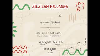 silsilah keluarga tugas pkk [upl. by Hajidahk]