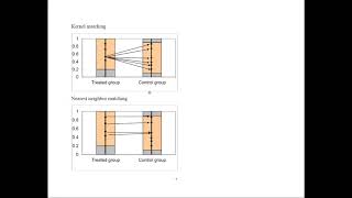 Propensity Score Matching [upl. by Ramled56]