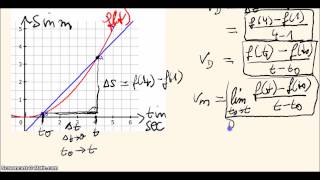 Differentialrechnung  Differentialquotient  Ableitung [upl. by Rocky]