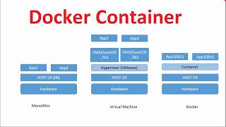 What is docker  Containerization  Introduction  Tamil [upl. by Imoyn]