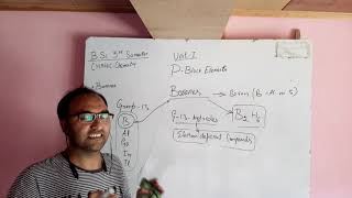 BoranesClassification preparation properties and structure p block element Inorganic chemistry [upl. by Leiruh674]