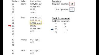 Subroutines and the Stack [upl. by Calida]