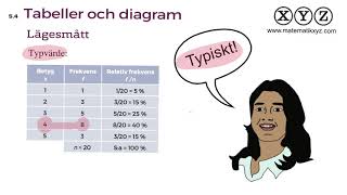 Y 54 Tabeller och diagram [upl. by Acul]