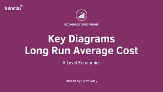 Key Economics Diagrams  Long Run Average Cost [upl. by Notsur]