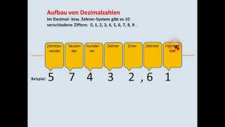 DIGITALTECHNIK  TUTORIAL 06 Zahlensysteme Dezimal Dual Hexadezimal [upl. by Heuser]