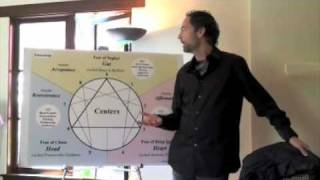 Enneagram Archetypes 15 with David Fauvre [upl. by Nas953]