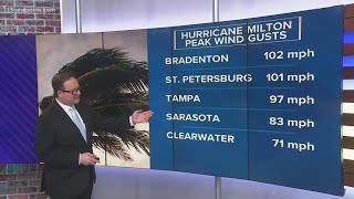 Hurricane Milton impacts by the numbers [upl. by Lonne128]