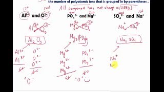 Make Ionic Compounds from Cations and Anions [upl. by Meier]