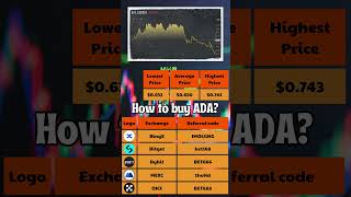 Cardano Price Prediction 2024 to 2030 ✅ ADAUSDT Forecast [upl. by Sparks]