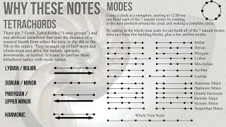 Exploring Ancient Modes  Writing Music for Pop Songs pt3  Why These Notes [upl. by Butler]