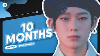 ENHYPEN  10 Months  Line Distribution [upl. by Derk]