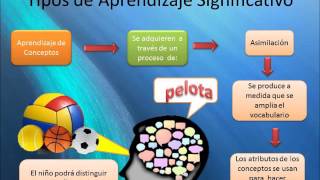 el aprendizaje significativo de ausubel [upl. by Pepe]