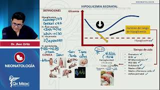 NEONATOLOGÍA  PROBLEMAS ENDOCRINOLÓGICOS  2024 QX MEDIC [upl. by Roger]