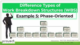 Example 5 PhaseOriented WBS Type [upl. by Rihaz]