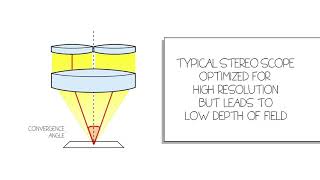 FusionOptics technology from Leica Microsystems Whiteboard video [upl. by Lasky]