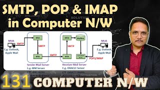 SMTP POP and IMAP Essential Email Protocols in Computer Networks [upl. by Azilem]