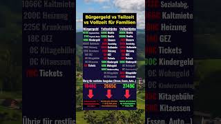 Arbeitsmodelle für Familien im Vergleich [upl. by Ahsien516]