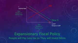 13 Impact of Contractionary and Expansionary Policies on ISLM  Credits to Prof CEZAR KAMEL [upl. by Eilsew]