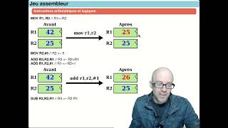 SYSTEMES A MICROPROCESSEURS  Processeur Elémentaire µ0 RISC [upl. by Bonne]