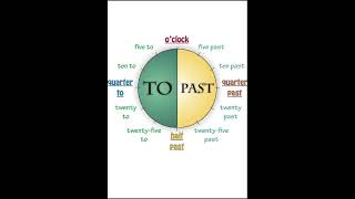 Clock  Reasoning [upl. by Refitsirhc1]