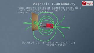 Magnetic Flux and Magnetic Flux Density [upl. by Auhsuj944]