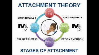 Attachment Theory and the Stages of Attachment  Simplest Explanation Ever [upl. by Analos]