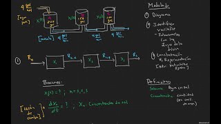 Sistemas de ecuaciones diferenciales lineales ejercicios resueltos [upl. by Spearing]