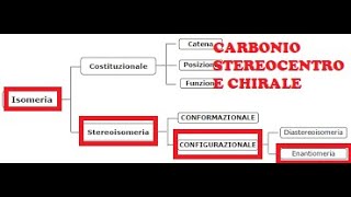 STEREOISOMERIA  CONFIGURAZIONALE  ENANTIOMERIA CHIRALI CARBONIO STEREOCENTRO flippedclassroom [upl. by Enrahs807]