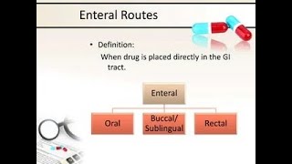 Enteral Classification for Routes of Drug Administration [upl. by Asecnarf452]