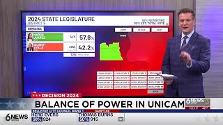 Election 2024 How Tuesdays results could impact balance of power in Nebraska Legislature [upl. by Enois477]