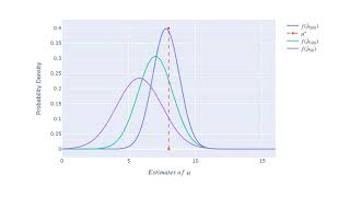 74 Asymptotic Properties of Estimators [upl. by Nemad]