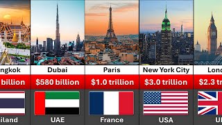 Richest Cities in the World 2024  Global Wealthiest Cities Rankings [upl. by Inwat]