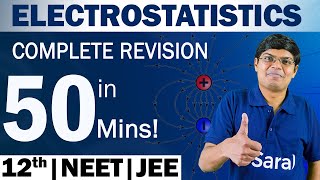 Electrostatics One Shot Revision  Important points and Formulas [upl. by Castera]