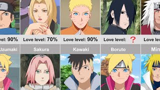 How Much do Teachers Love Students in anime Naruto amp boruto？ [upl. by Harpole]