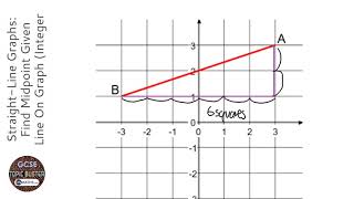 StraightLine Graphs Find Midpoint Given Line On Graph Integer Coordinates Grade 3  GCSE Maths [upl. by Valerie702]