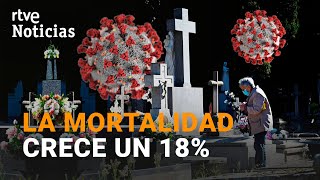 Las muertes en el AÑO DE LA PANDEMIA Casi 75000 fallecidos en 2020  RTVE Noticias [upl. by Esile]