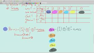 STOCHASTIK quotFAIRES SPIELquot  TEIL 2 BINOMIALE FÄLLE [upl. by Ahsieuqal]
