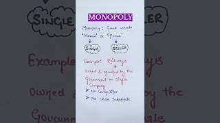 What is monopoly  class 12 economics  types of market [upl. by Iram]