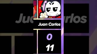 Juan Carlos’s Kit 💀‼️ brawlstars brawlstarsshorts [upl. by Ahsekad28]