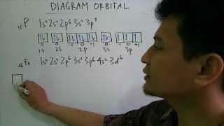 Diagram Orbital [upl. by Marcos]