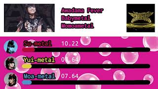 BABYMETAL Awadama Fever line distribution and color coded [upl. by Arv]