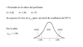 Intervalo de confianza y estimación puntual [upl. by Rodnas441]