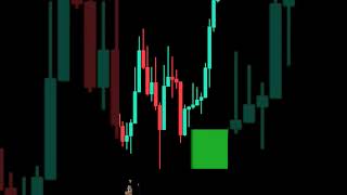 Reversal patterns trading reversaltrading forex reversal stockmarket reversalpatterns stocks [upl. by Adonis163]