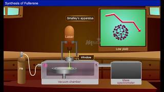 Synthesis Fullerene [upl. by Korella]