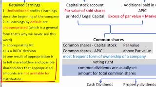 A107 Equity Transactions 1 [upl. by Jamnis323]