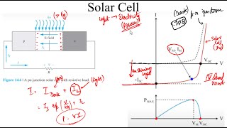 Semiconductor Devices Live Session Optoelectronic Devices Solar Cell and Photodiode [upl. by Norahc510]