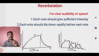 Reverberation amp Sabines formula [upl. by Mureil]